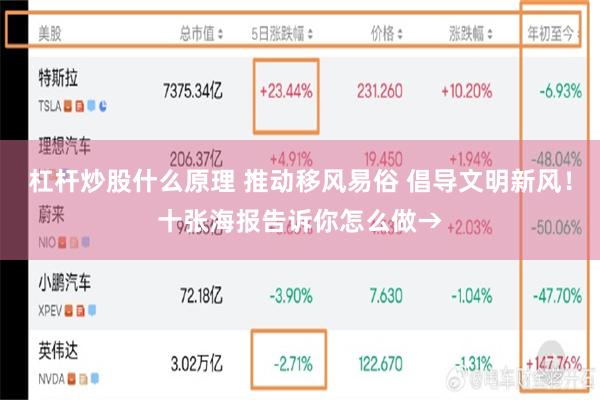 杠杆炒股什么原理 推动移风易俗 倡导文明新风！十张海报告诉你怎么做→