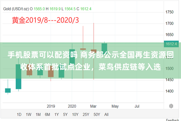 手机股票可以配资吗 商务部公示全国再生资源回收体系首批试点企业，菜鸟供应链等入选