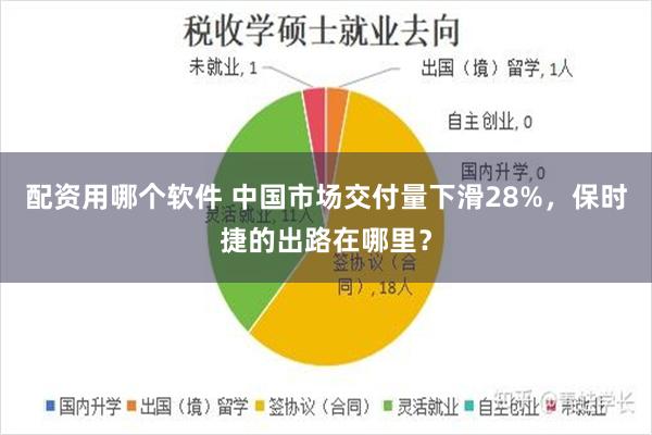 配资用哪个软件 中国市场交付量下滑28%，保时捷的出路在哪里？