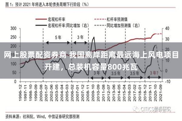 网上股票配资券商 我国离岸距离最远海上风电项目开建，总装机容量800兆瓦