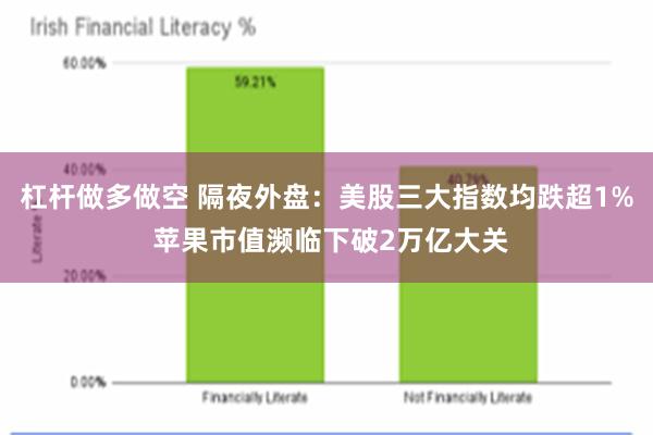 杠杆做多做空 隔夜外盘：美股三大指数均跌超1% 苹果市值濒临下破2万亿大关